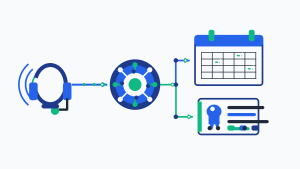 Read more about the article Viva AI: Pioneering AI Receptionist, Office Manager, and Practice Optimizer for Dental Offices