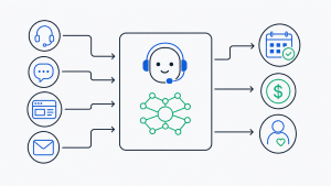 Read more about the article The AI Front Office: Why Conversational AI Is Healthcare’s First Real Operational AI Use Case