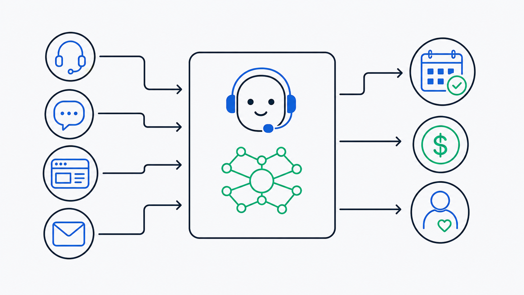Read more about the article The AI Front Office: Why Conversational AI Is Healthcare’s First Real Operational AI Use Case
