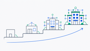 Read more about the article The Healthcare AI Maturity Model