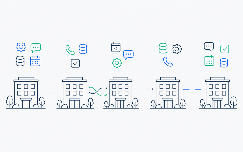 Five identical group locations in a row, each with its own different disconnected cluster of tools, joined by broken and tangled connector lines — sprawl multiplied by scale.