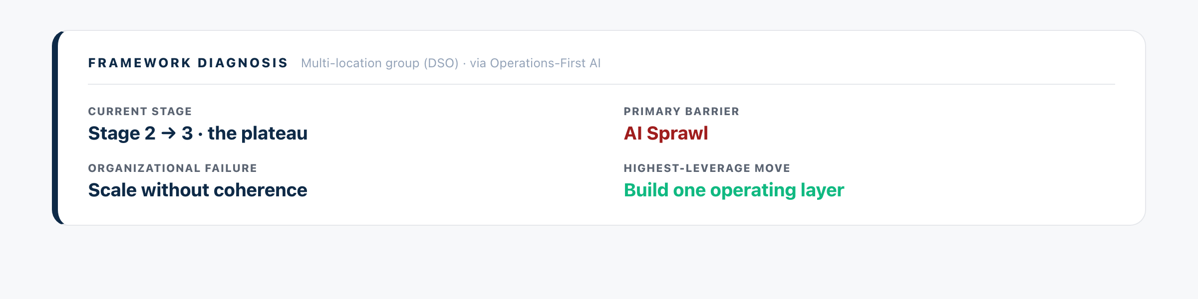 Framework Diagnosis: DSO.